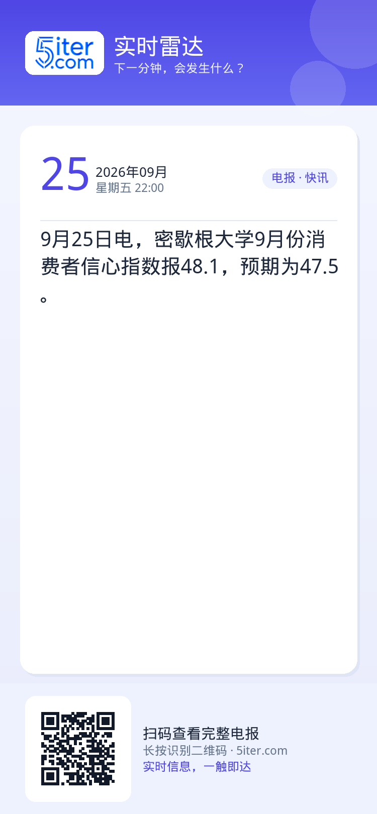 9月25日电，密歇根大学9月份消费者信心指数报48.1，预期为47.5。