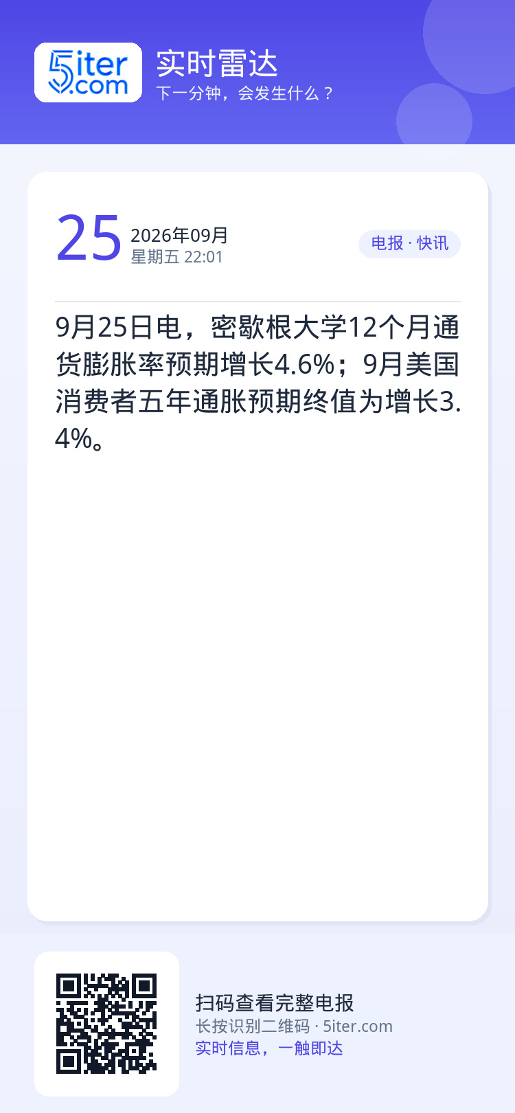 9月25日电，密歇根大学12个月通货膨胀率预期增长4.6%；9月美国消费者五年通胀预期终值为增长3.4%。