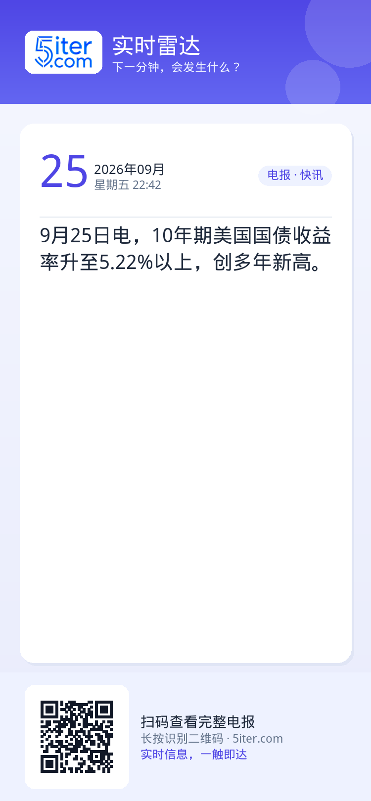 9月25日电，10年期美国国债收益率升至5.22%以上，创多年新高。
