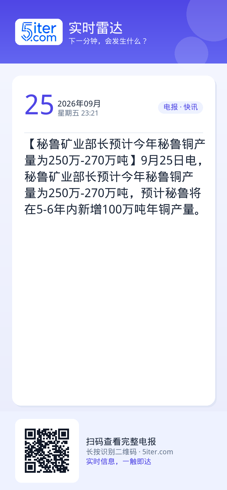 【秘鲁矿业部长预计今年秘鲁铜产量为250万-270万吨】9月25日电，秘鲁矿业部长预计今年秘鲁铜产量为250万-270万