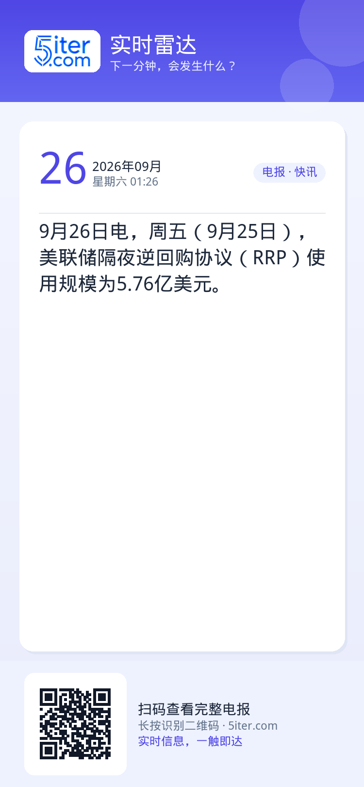 9月26日电，周五（9月25日），美联储隔夜逆回购协议（RRP）使用规模为5.76亿美元。
