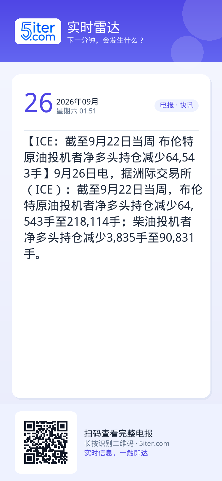 【ICE：截至9月22日当周 布伦特原油投机者净多头持仓减少64,543手】9月26日电，据洲际交易所（ICE）：截至9