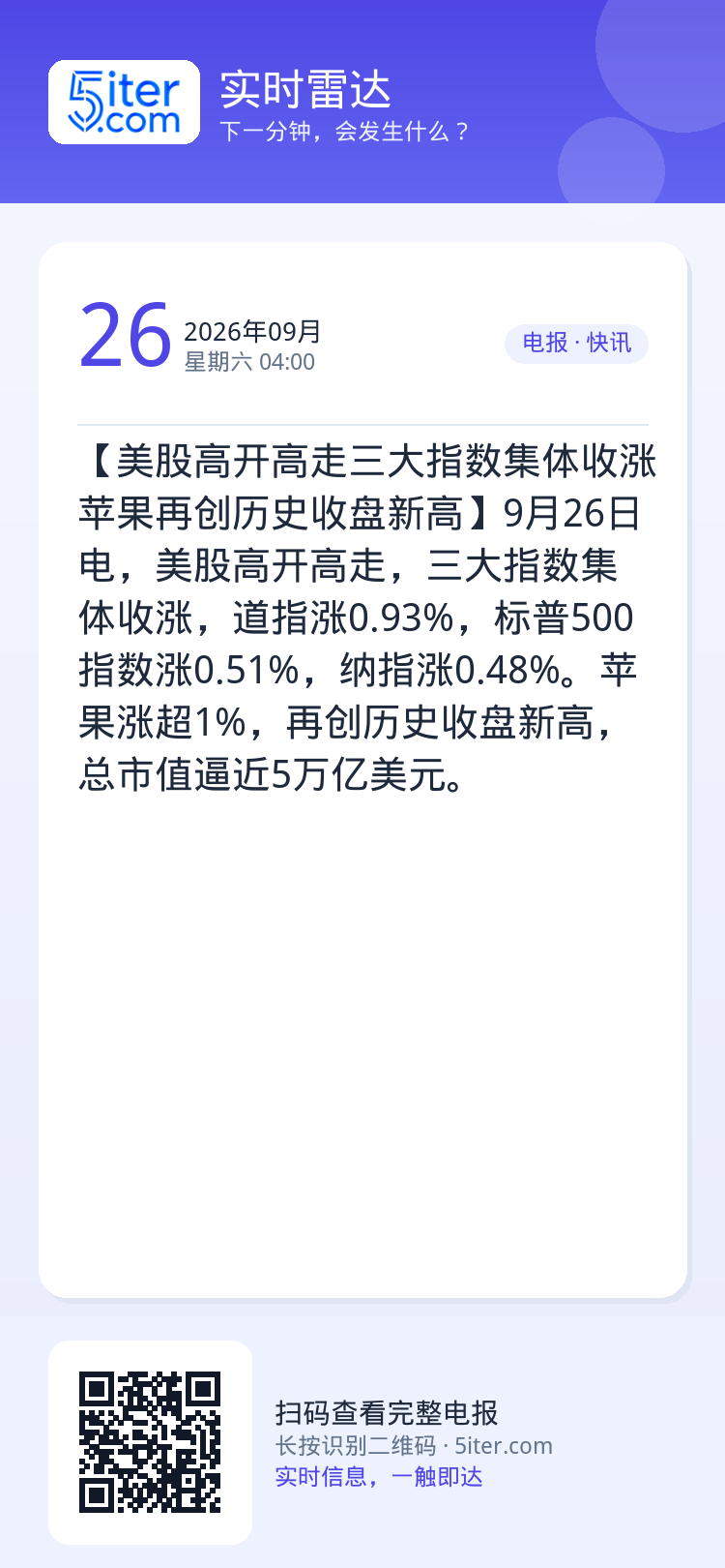 【美股高开高走三大指数集体收涨 苹果再创历史收盘新高】9月26日电，美股高开高走，三大指数集体收涨，道指涨0.93%，标