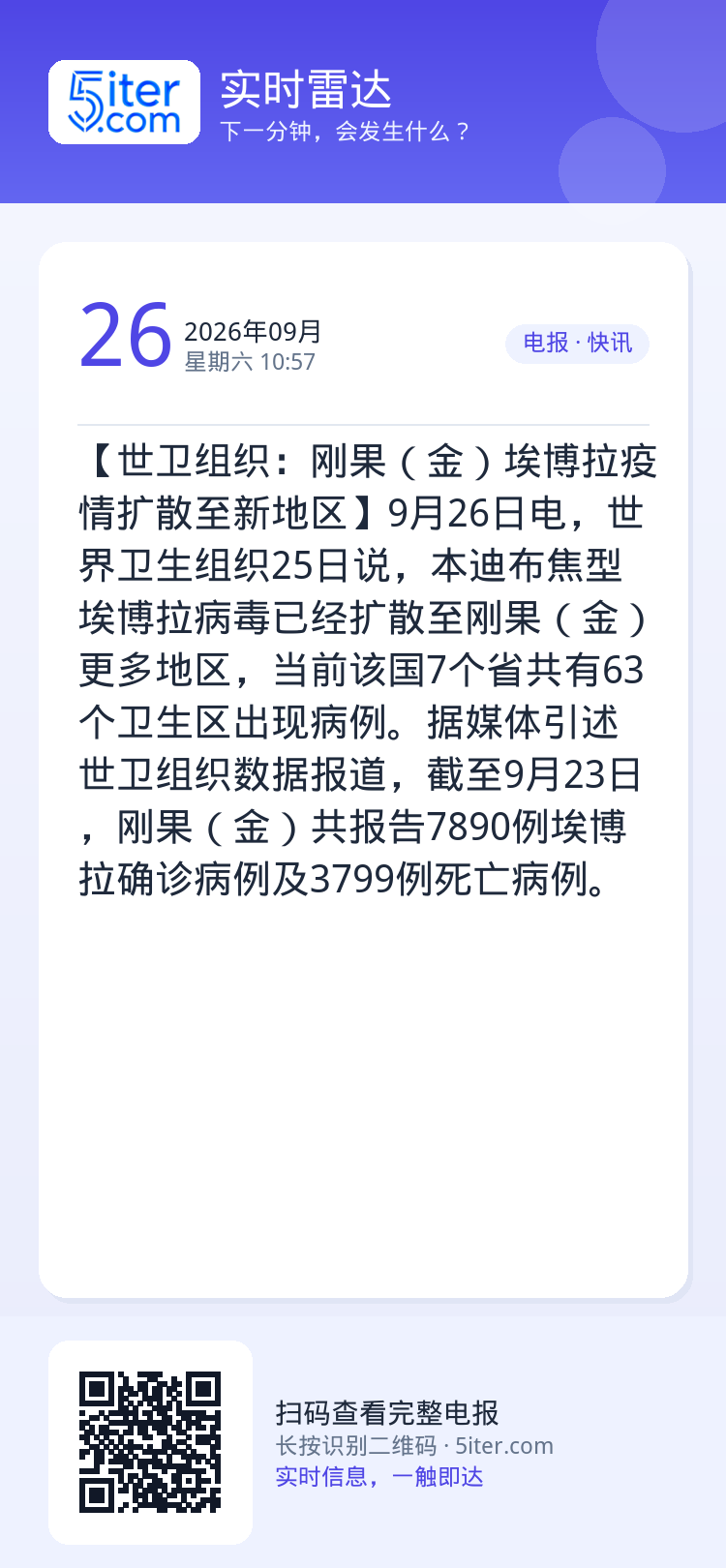 【世卫组织：刚果（金）埃博拉疫情扩散至新地区】9月26日电，世界卫生组织25日说，本迪布焦型埃博拉病毒已经扩散至刚果（金