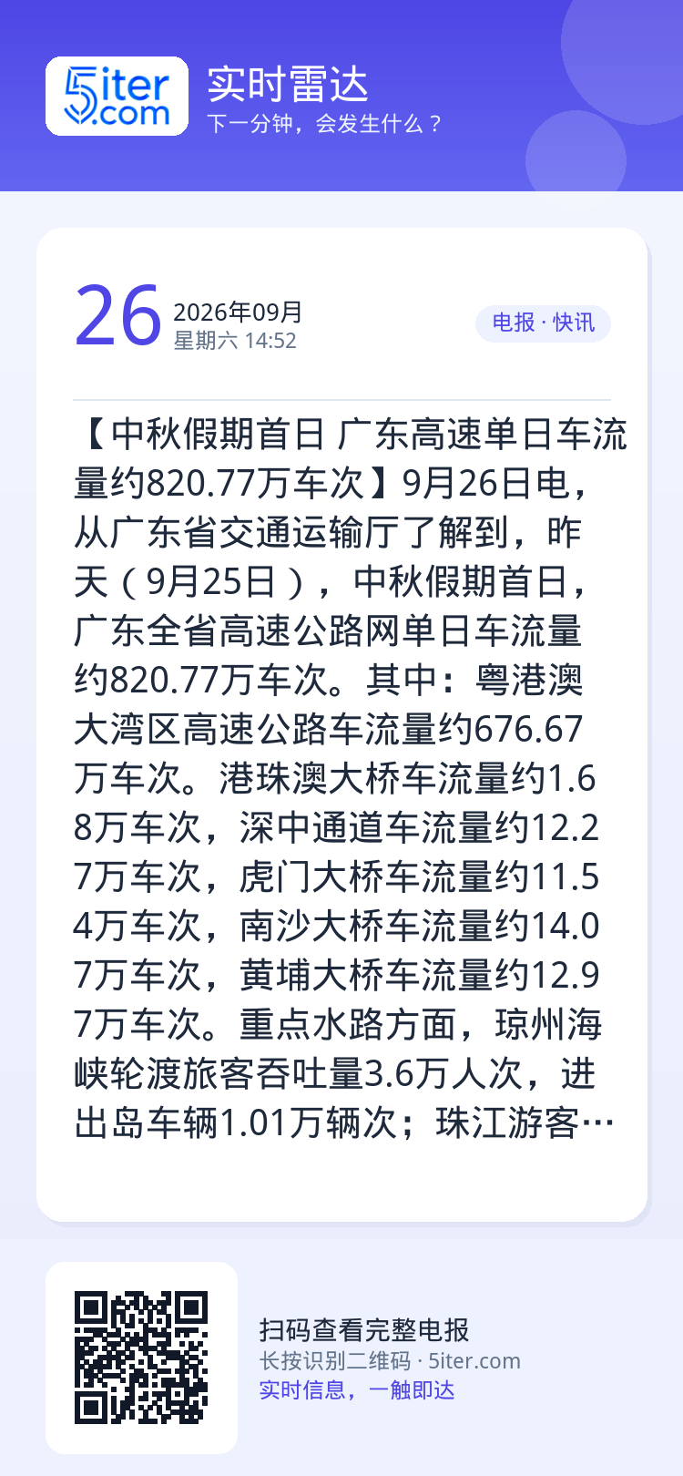 【中秋假期首日 广东高速单日车流量约820.77万车次】9月26日电，从广东省交通运输厅了解到，昨天（9月25日），中秋