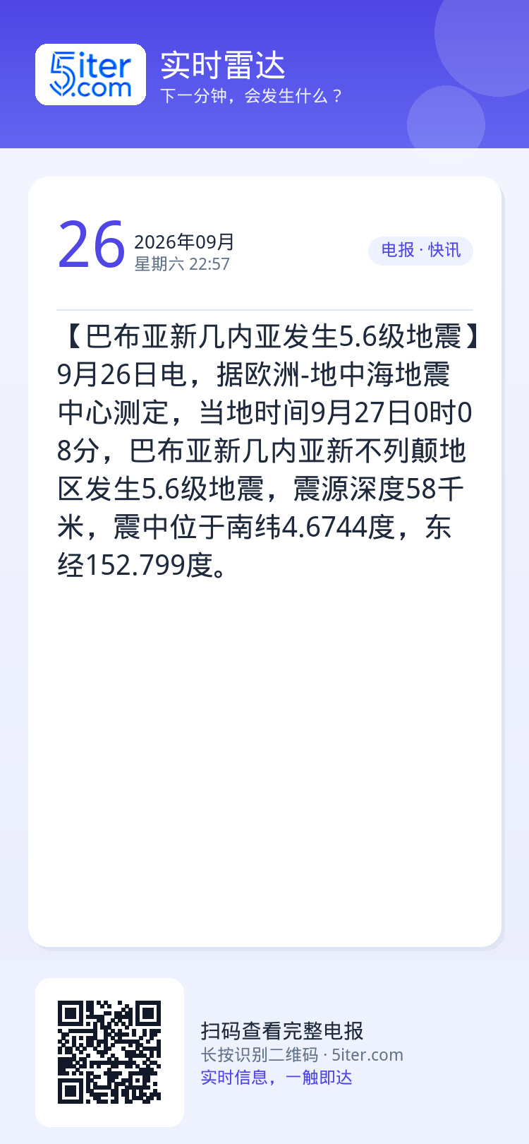 【巴布亚新几内亚发生5.6级地震】9月26日电，据欧洲-地中海地震中心测定，当地时间9月27日0时08分，巴布亚新几内亚