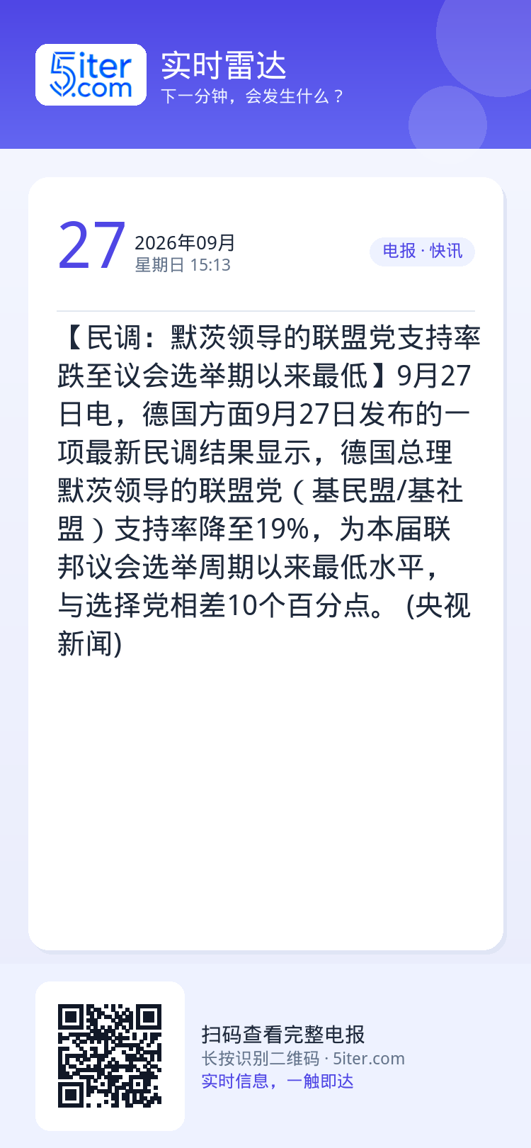 【民调：默茨领导的联盟党支持率跌至议会选举期以来最低】9月27日电，德国方面9月27日发布的一项最新民调结果显示，德国总