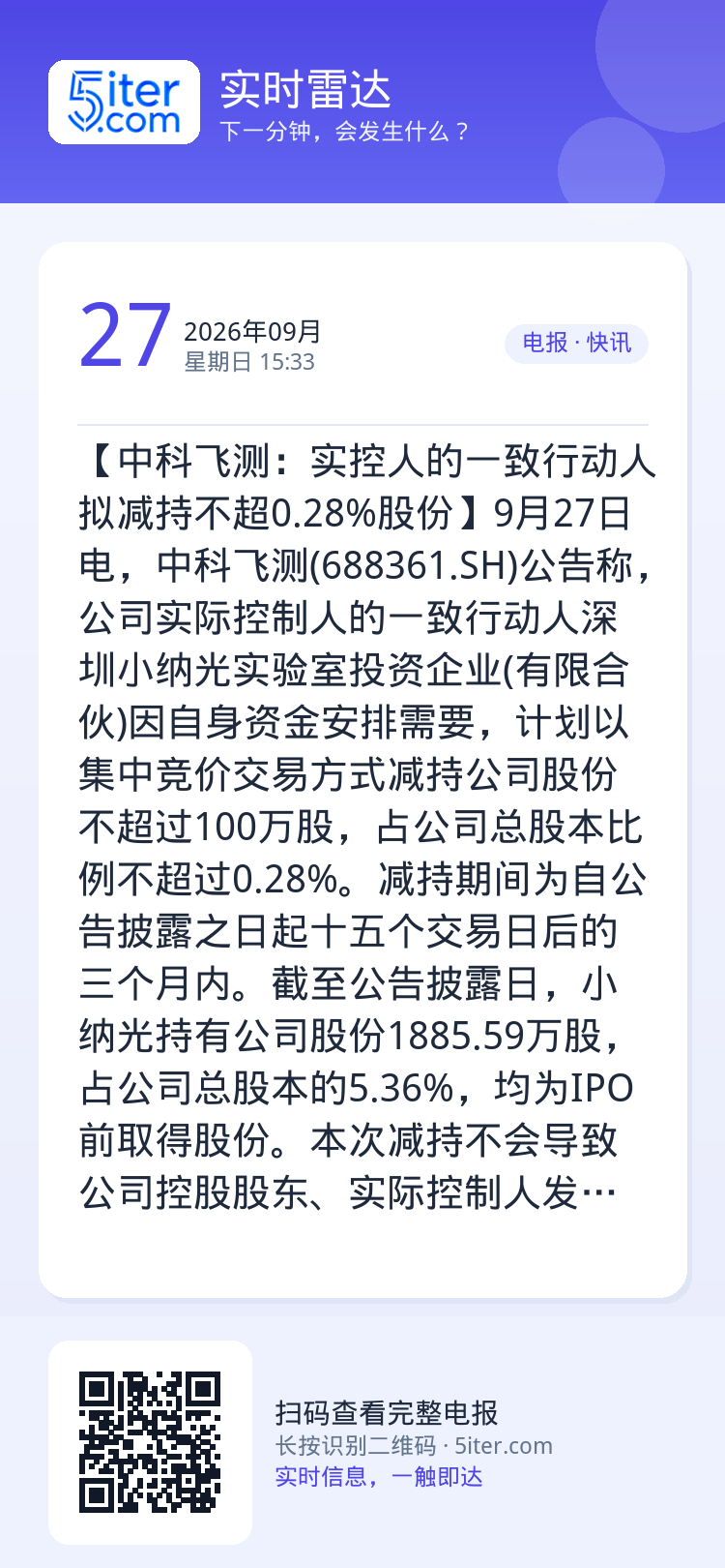【中科飞测：实控人的一致行动人拟减持不超0.28%股份】9月27日电，中科飞测(688361.SH)公告称，公司实际控制