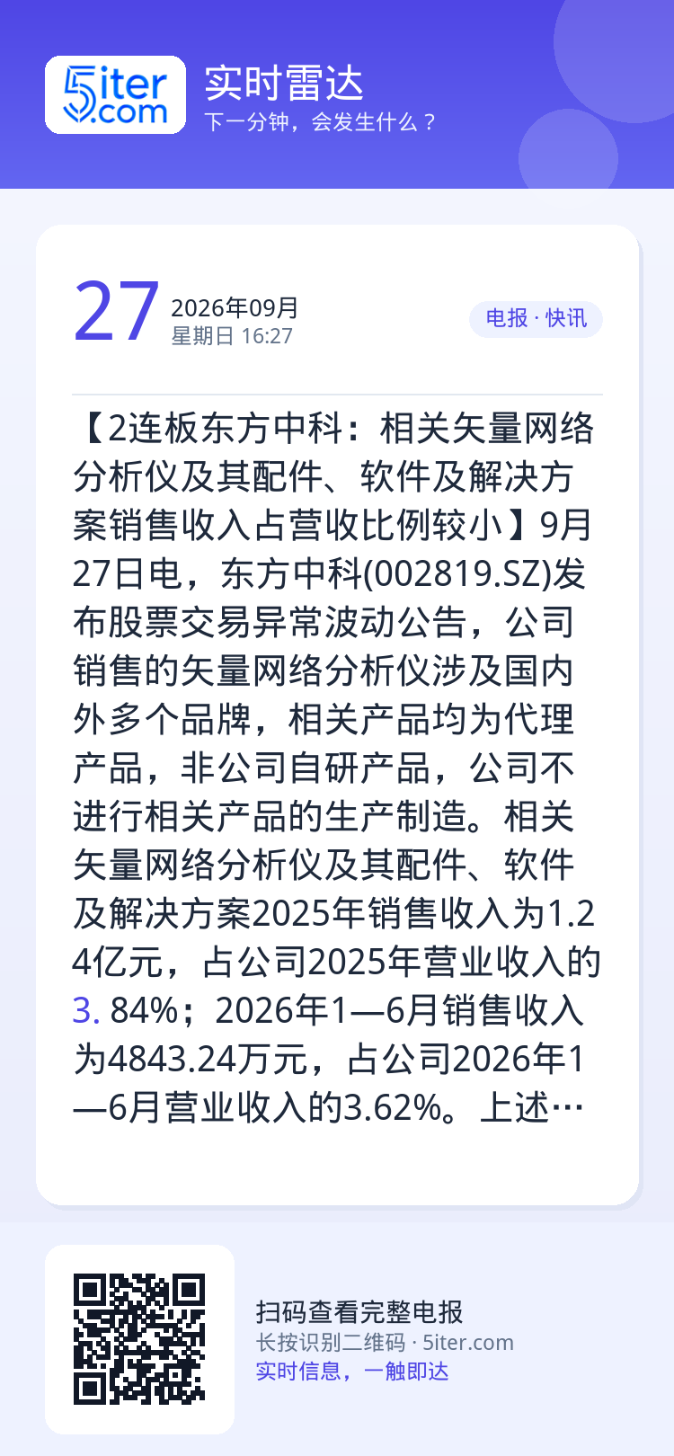 【2连板东方中科：相关矢量网络分析仪及其配件、软件及解决方案销售收入占营收比例较小】9月27日电，东方中科(002819