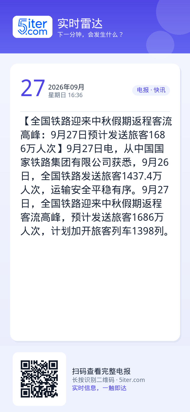 【全国铁路迎来中秋假期返程客流高峰：9月27日预计发送旅客1686万人次】9月27日电，从中国国家铁路集团有限公司获悉，