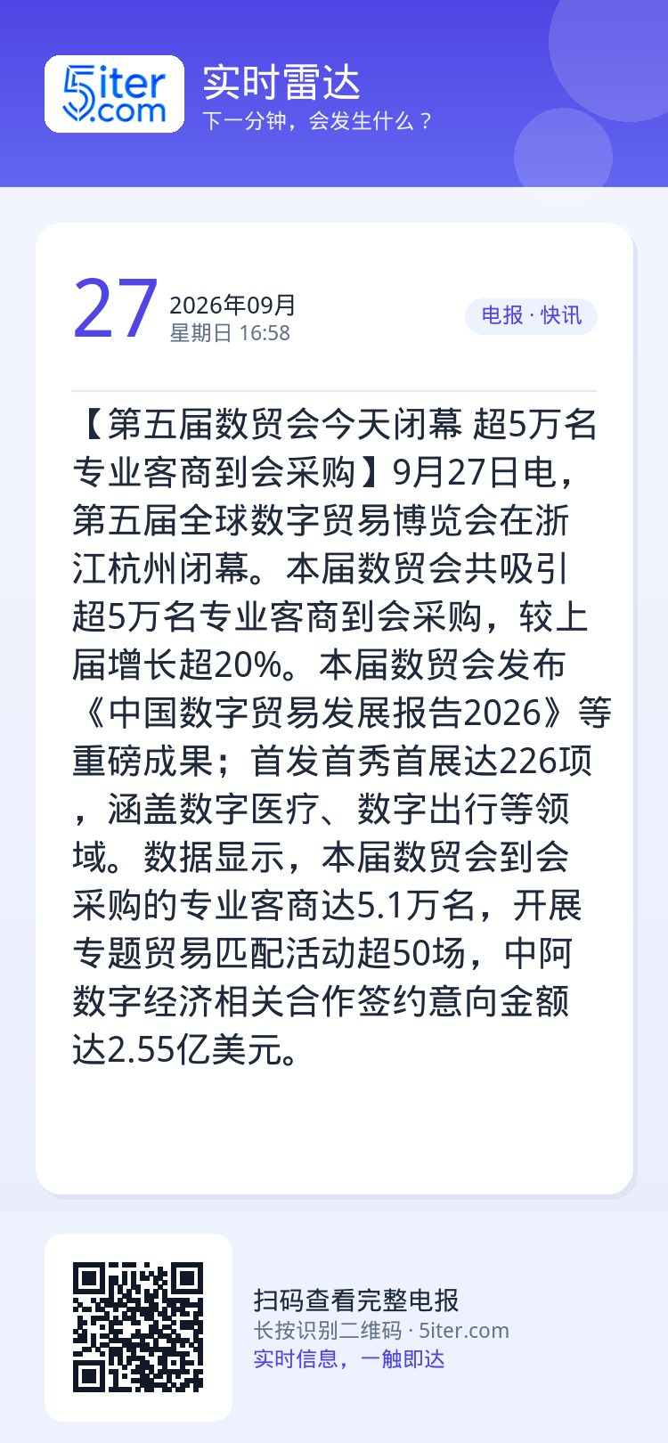 【第五届数贸会今天闭幕 超5万名专业客商到会采购】9月27日电，第五届全球数字贸易博览会在浙江杭州闭幕。本届数贸会共吸引