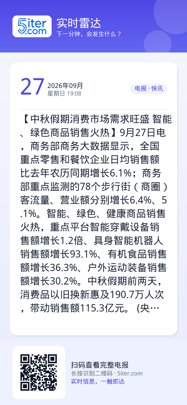 【中秋假期消费市场需求旺盛 智能、绿色商品销售火热】9月27日电，商务部商务大数据显示，全国重点零售和餐饮企业日均销售额