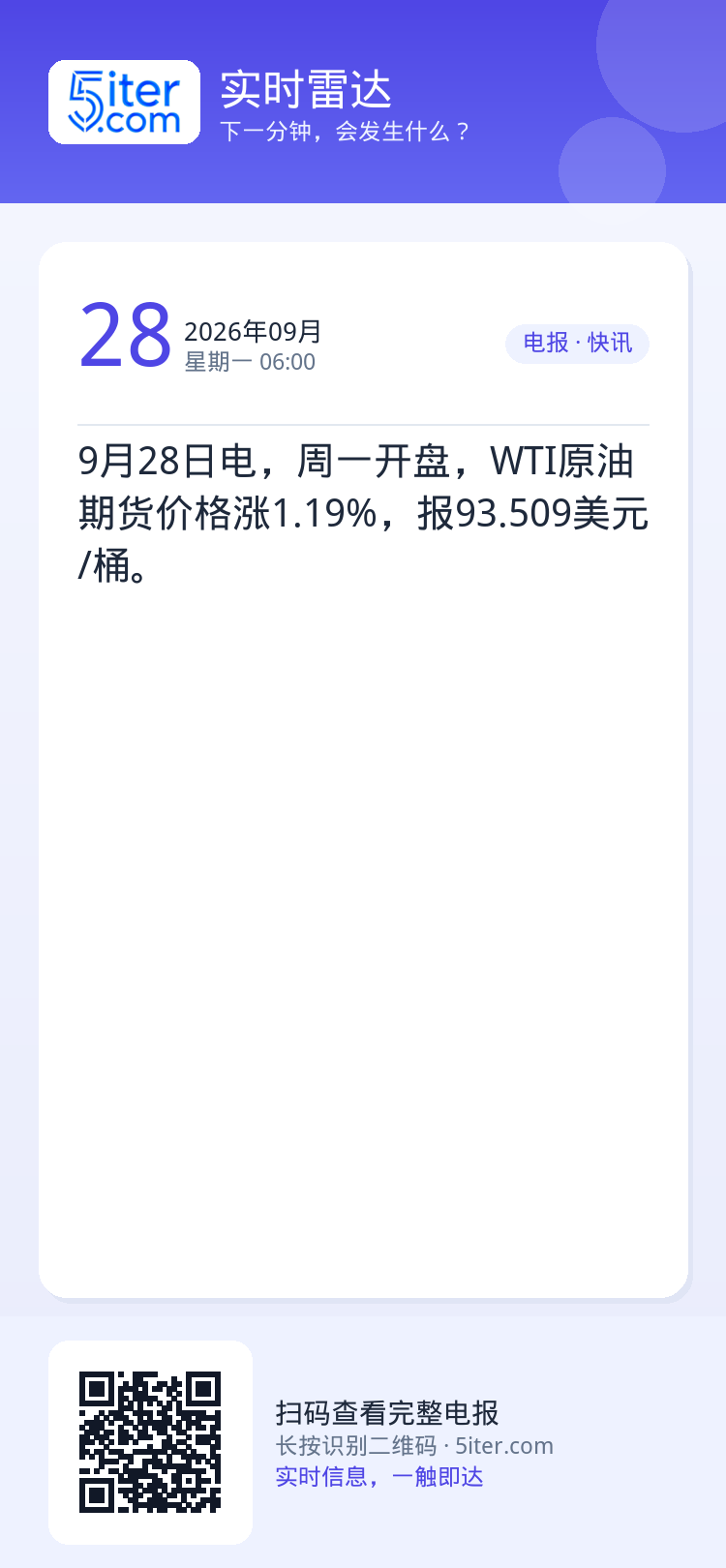 9月28日电，周一开盘，WTI原油期货价格涨1.19%，报93.509美元/桶。
