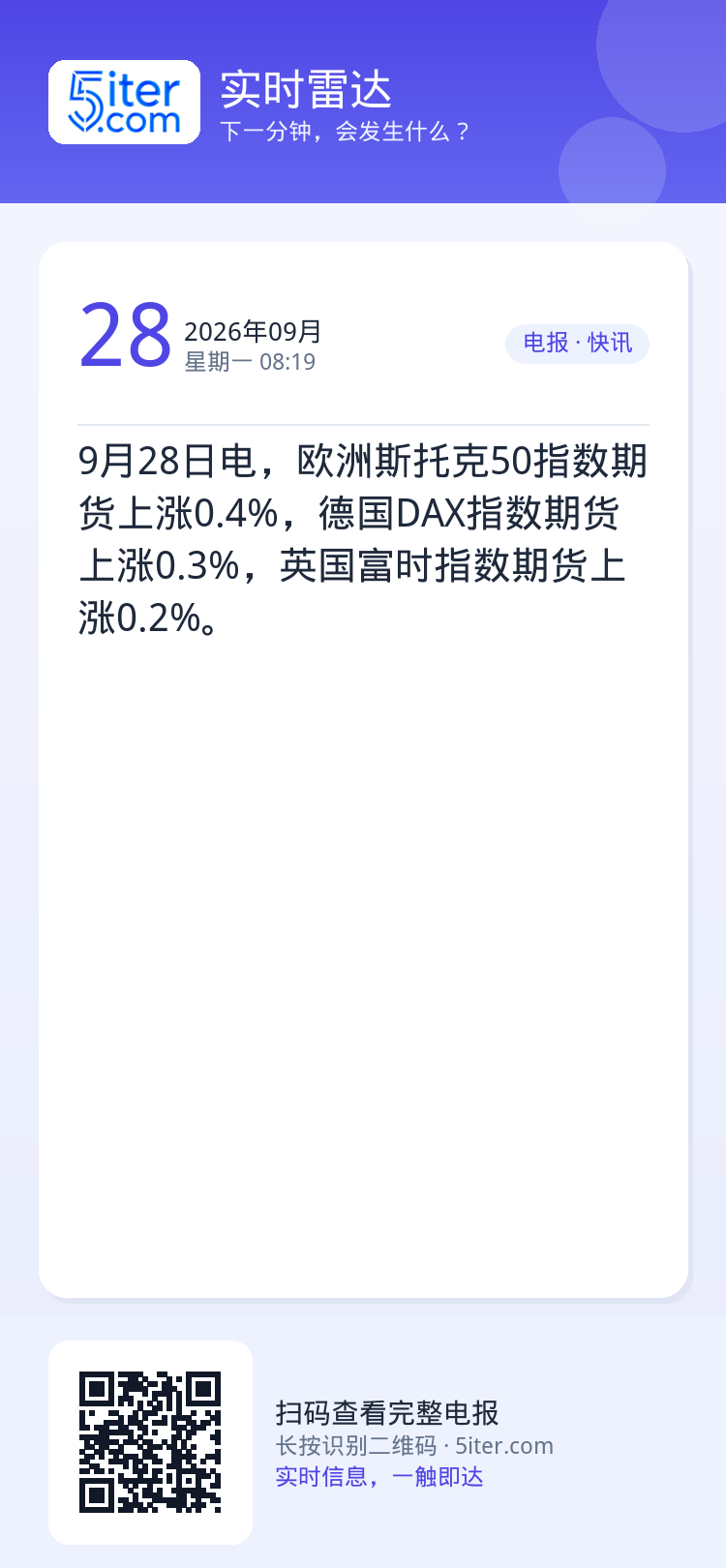 9月28日电，欧洲斯托克50指数期货上涨0.4%，德国DAX指数期货上涨0.3%，英国富时指数期货上涨0.2%。