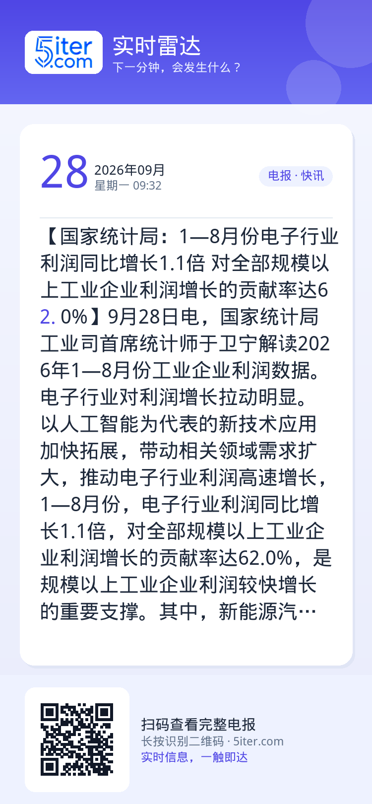 【国家统计局：1—8月份电子行业利润同比增长1.1倍 对全部规模以上工业企业利润增长的贡献率达62.0%】9月28日电，