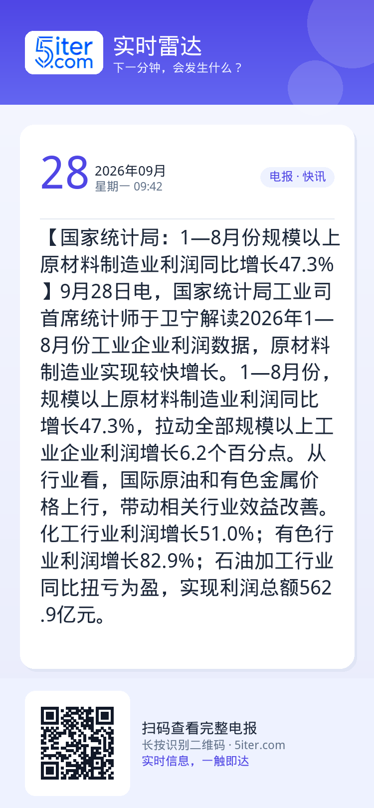 【国家统计局：1—8月份规模以上原材料制造业利润同比增长47.3%】9月28日电，国家统计局工业司首席统计师于卫宁解读2