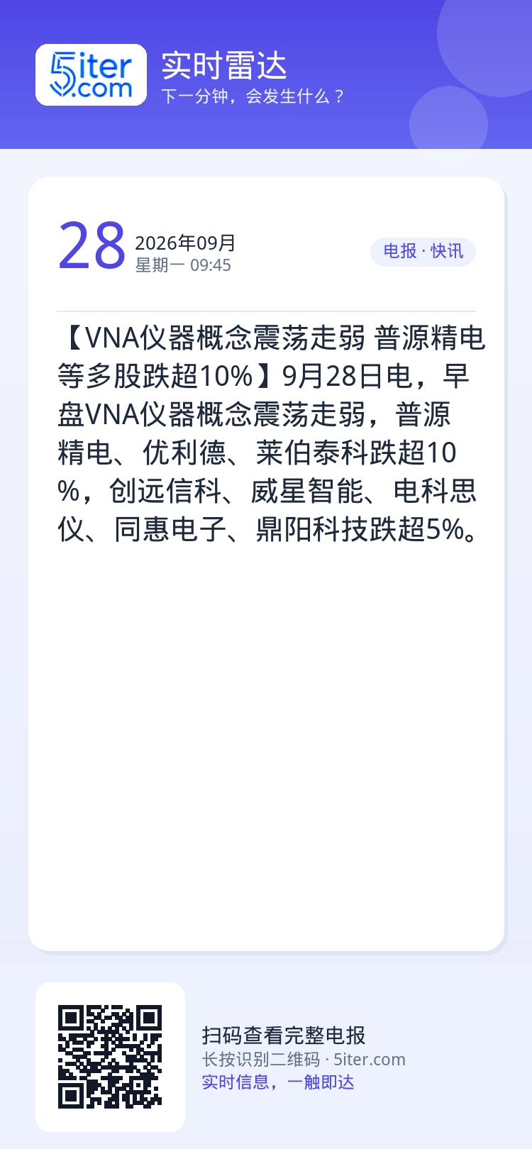 【VNA仪器概念震荡走弱 普源精电等多股跌超10%】9月28日电，早盘VNA仪器概念震荡走弱，普源精电、优利德、莱伯泰科