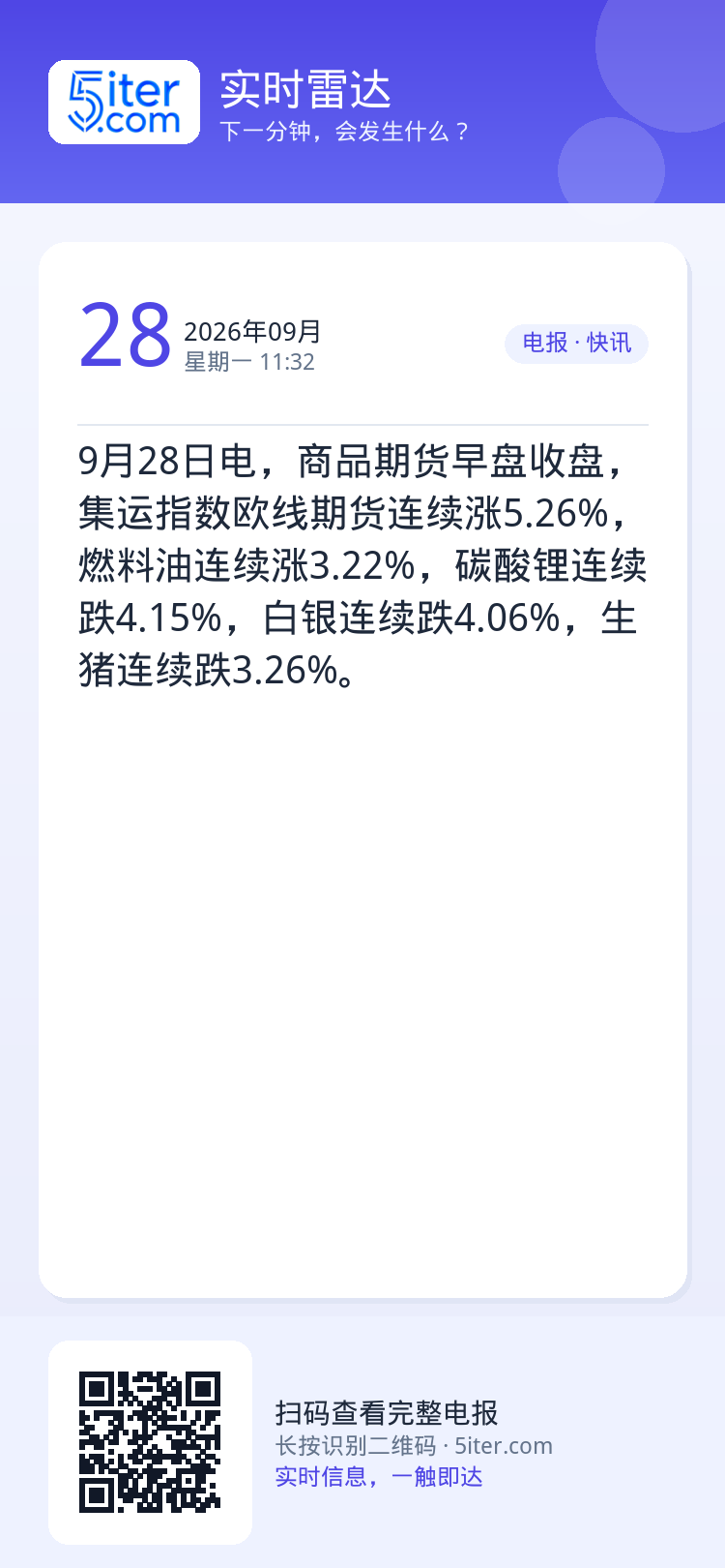 9月28日电，商品期货早盘收盘，集运指数欧线期货连续涨5.26%，燃料油连续涨3.22%，碳酸锂连续跌4.15%，白银连