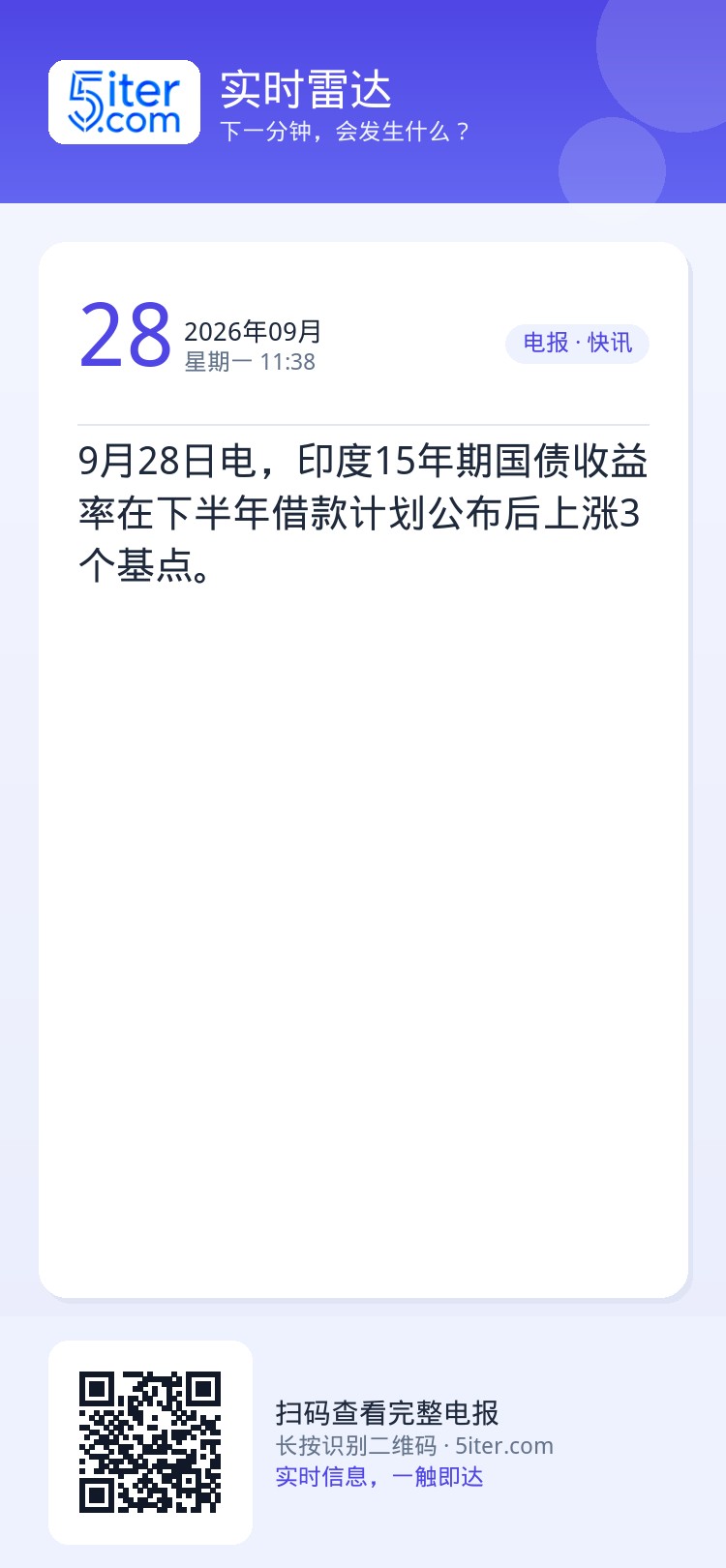 9月28日电，印度15年期国债收益率在下半年借款计划公布后上涨3个基点。