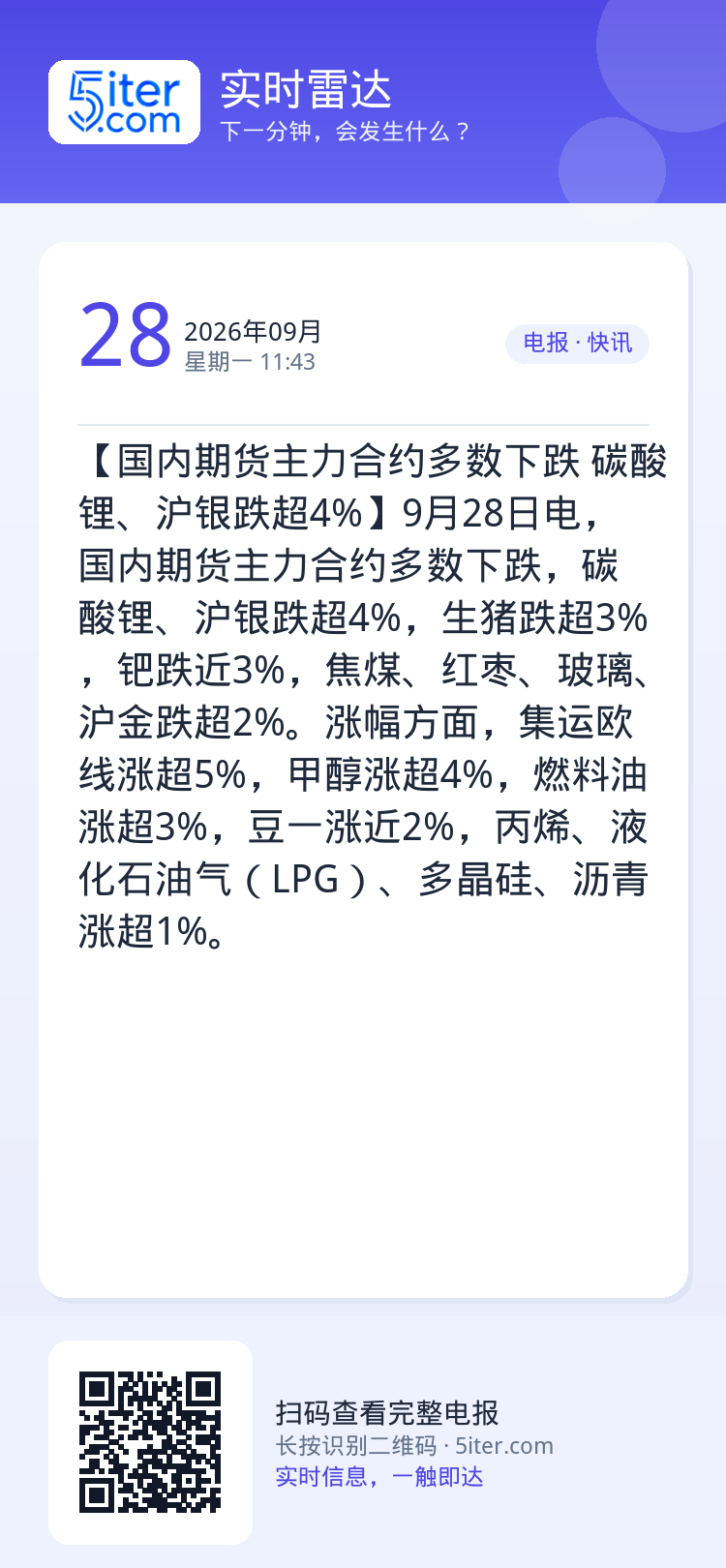 【国内期货主力合约多数下跌 碳酸锂、沪银跌超4%】9月28日电，国内期货主力合约多数下跌，碳酸锂、沪银跌超4%，生猪跌超