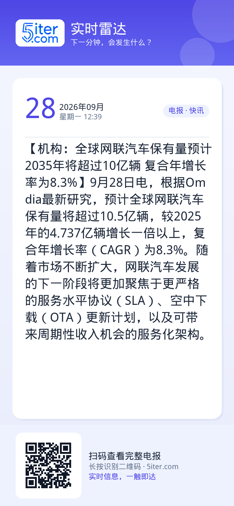 【机构：全球网联汽车保有量预计2035年将超过10亿辆 复合年增长率为8.3%】9月28日电，根据Omdia最新研究，预