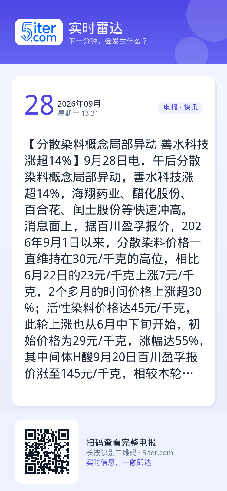 【分散染料概念局部异动 善水科技涨超14%】9月28日电，午后分散染料概念局部异动，善水科技涨超14%，海翔药业、醋化股
