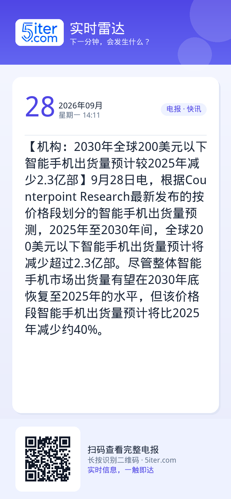 【机构：2030年全球200美元以下智能手机出货量预计较2025年减少2.3亿部】9月28日电，根据Counterpoi