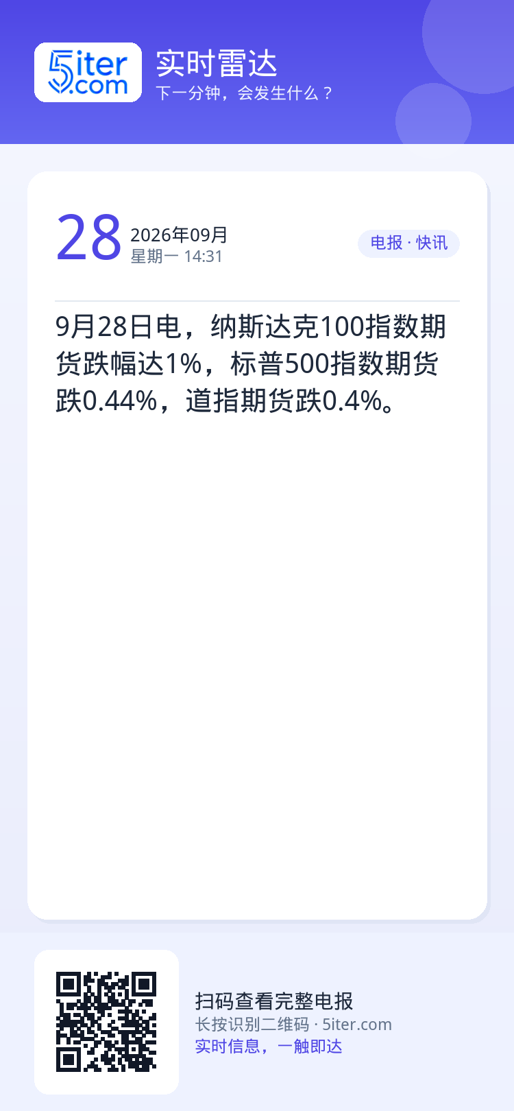 9月28日电，纳斯达克100指数期货跌幅达1%，标普500指数期货跌0.44%，道指期货跌0.4%。