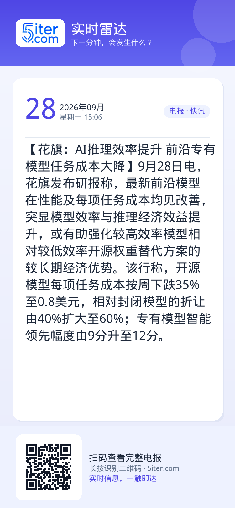 【花旗：AI推理效率提升 前沿专有模型任务成本大降】9月28日电，花旗发布研报称，最新前沿模型在性能及每项任务成本均见改