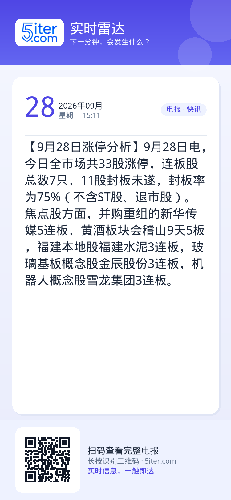 【9月28日涨停分析】9月28日电，今日全市场共33股涨停，连板股总数7只，11股封板未遂，封板率为75%（不含ST股、