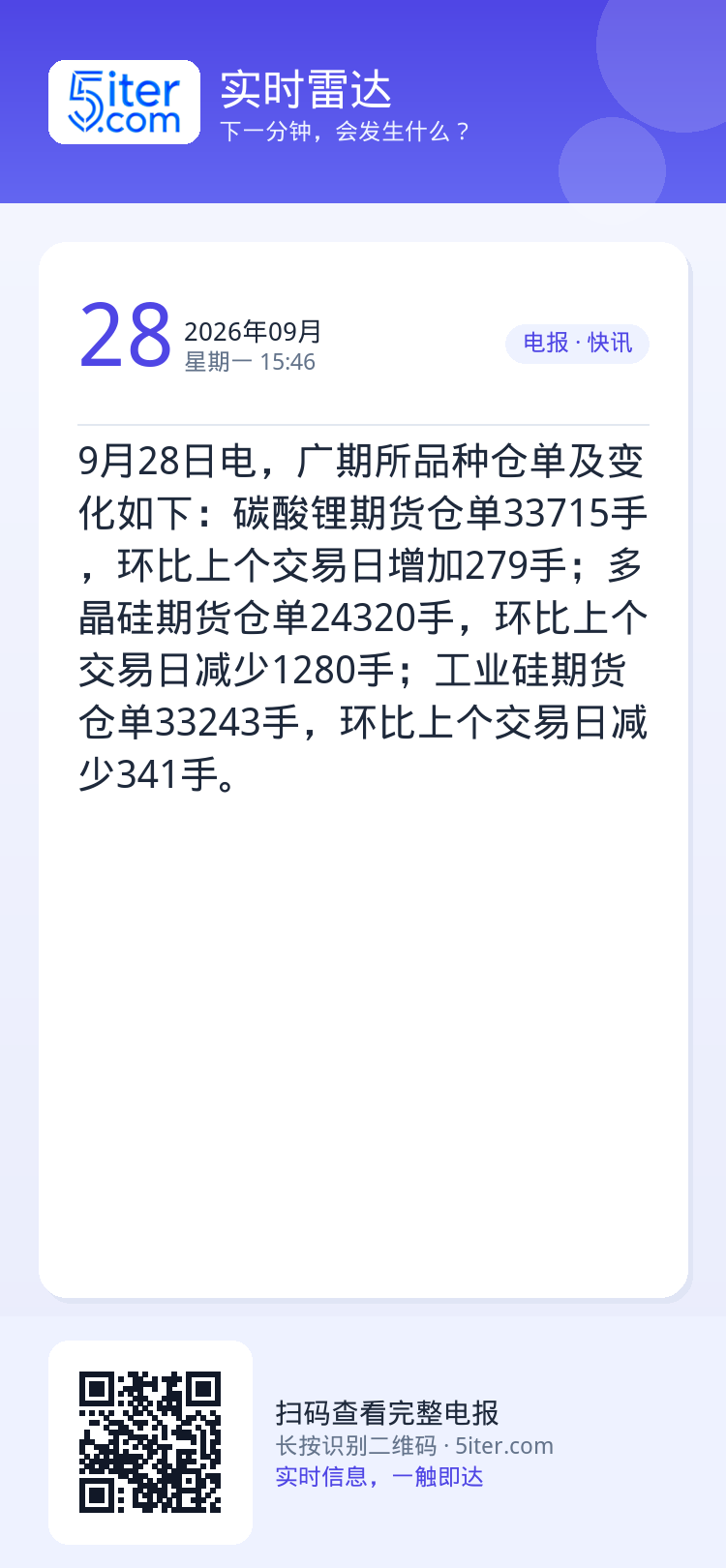 9月28日电，广期所品种仓单及变化如下：碳酸锂期货仓单33715手，环比上个交易日增加279手；多晶硅期货仓单24320