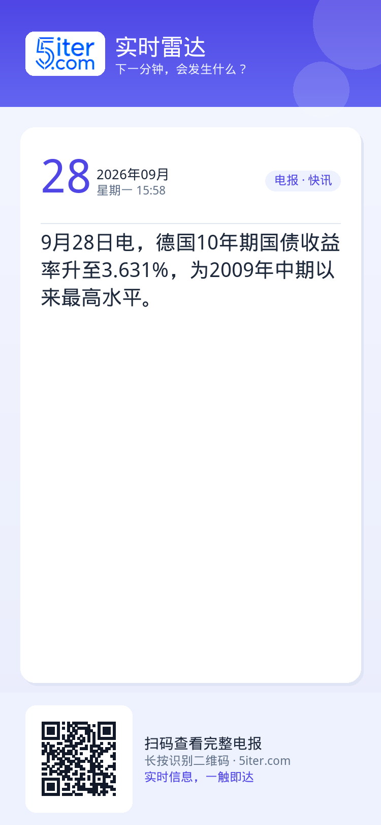 9月28日电，德国10年期国债收益率升至3.631%，为2009年中期以来最高水平。