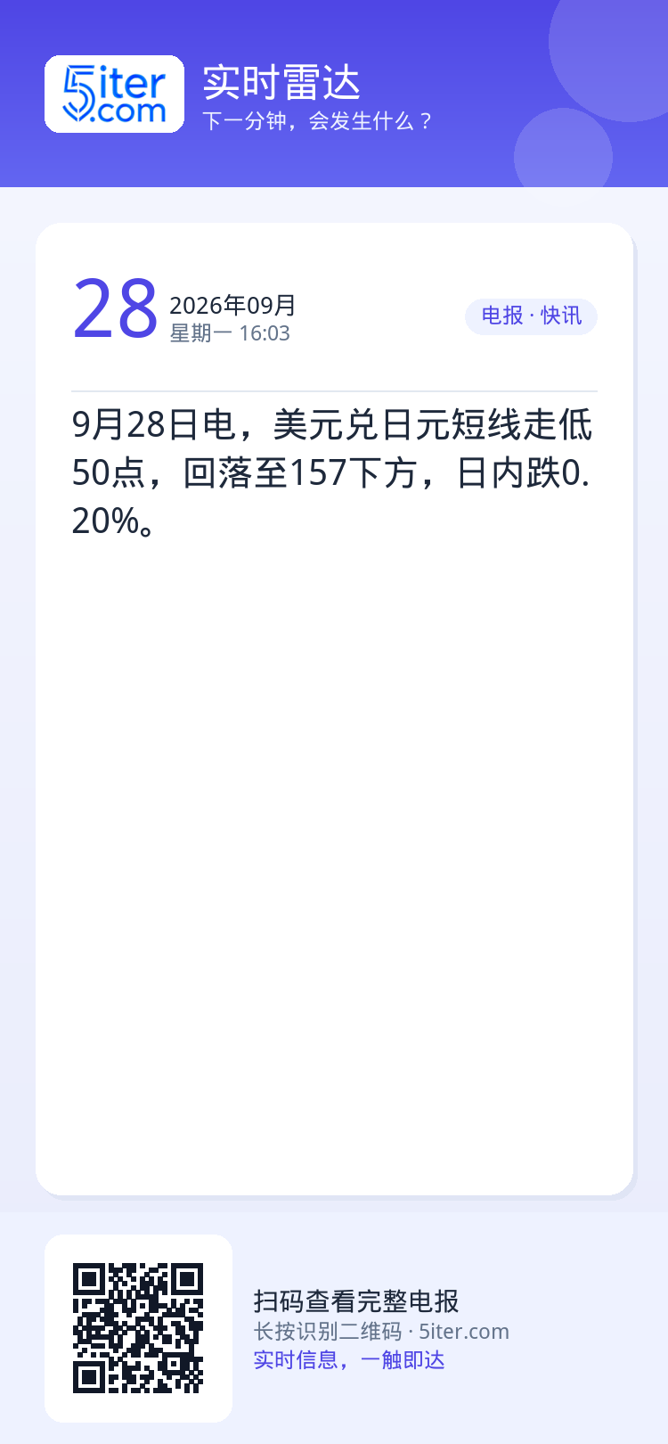 9月28日电，美元兑日元短线走低50点，回落至157下方，日内跌0.20%。
