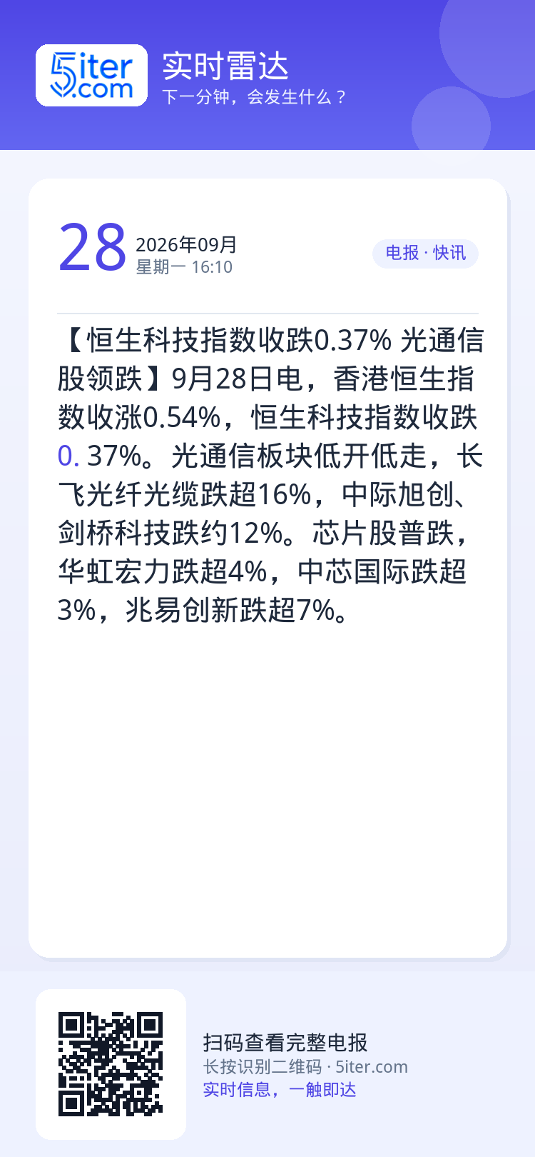 【恒生科技指数收跌0.37% 光通信股领跌】9月28日电，香港恒生指数收涨0.54%，恒生科技指数收跌0.37%。光通信