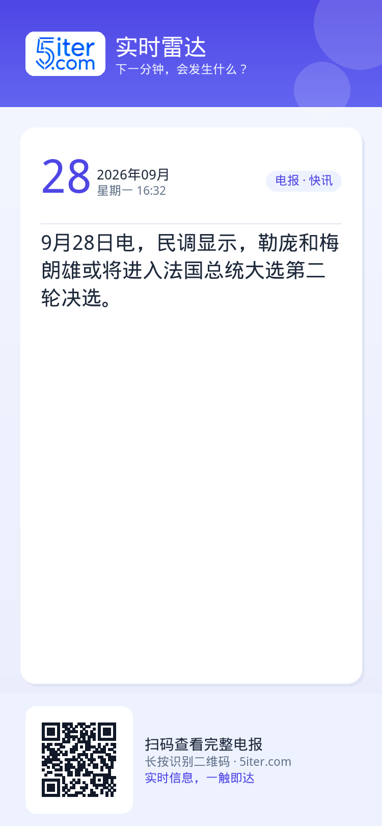 9月28日电，民调显示，勒庞和梅朗雄或将进入法国总统大选第二轮决选。