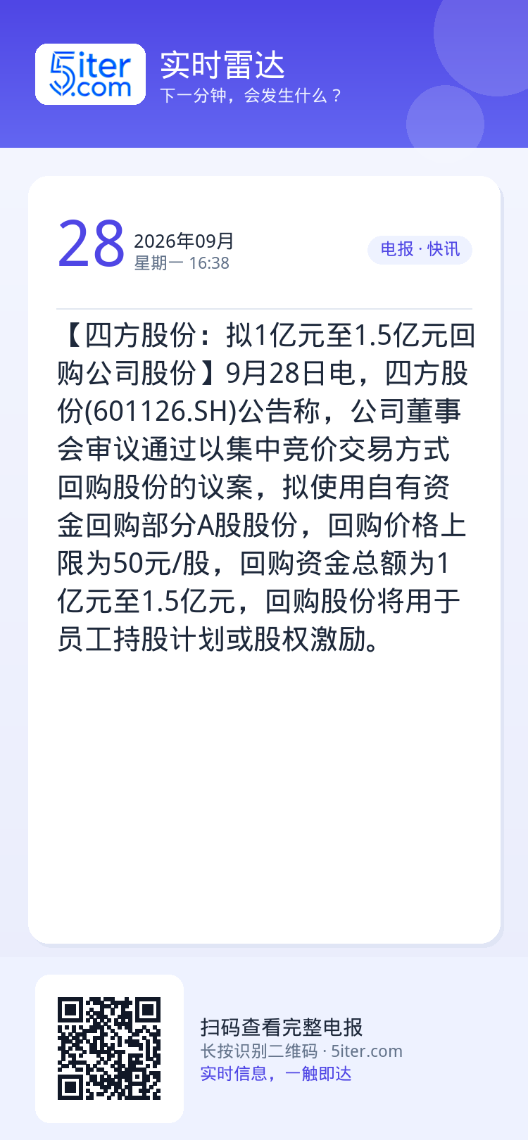 【四方股份：拟1亿元至1.5亿元回购公司股份】9月28日电，四方股份(601126.SH)公告称，公司董事会审议通过以集