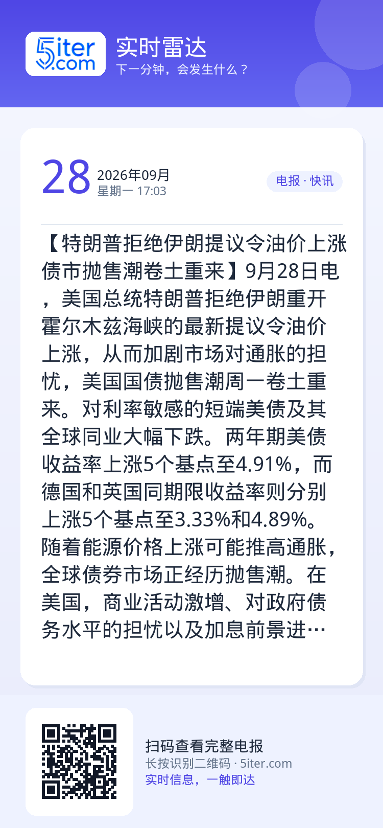 【特朗普拒绝伊朗提议令油价上涨 债市抛售潮卷土重来】9月28日电，美国总统特朗普拒绝伊朗重开霍尔木兹海峡的最新提议令油价