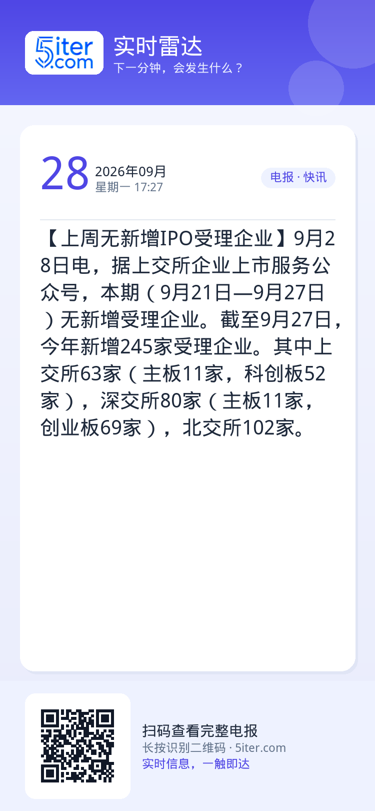 【上周无新增IPO受理企业】9月28日电，据上交所企业上市服务公众号，本期（9月21日—9月27日）无新增受理企业。截至