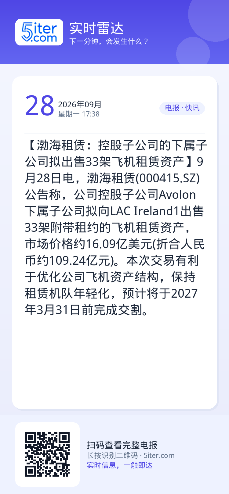 【渤海租赁：控股子公司的下属子公司拟出售33架飞机租赁资产】9月28日电，渤海租赁(000415.SZ)公告称，公司控股