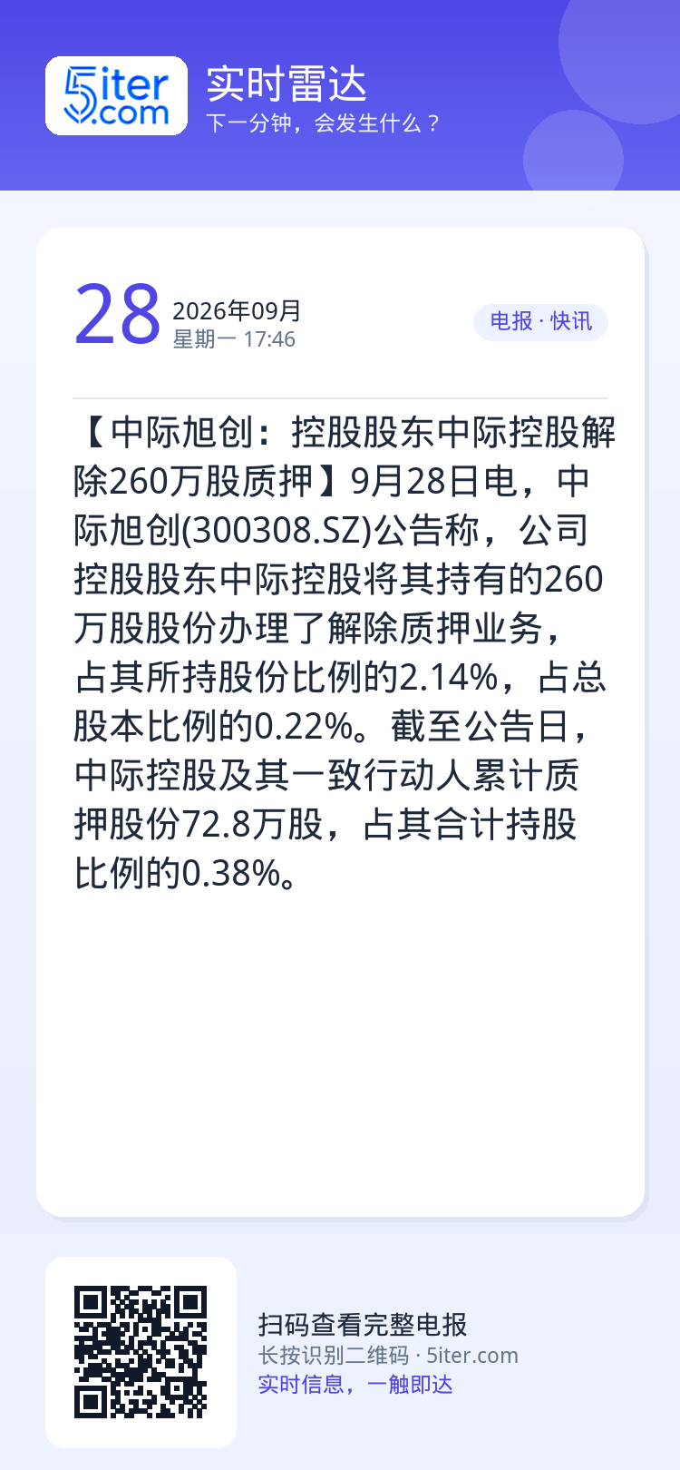 【中际旭创：控股股东中际控股解除260万股质押】9月28日电，中际旭创(300308.SZ)公告称，公司控股股东中际控股