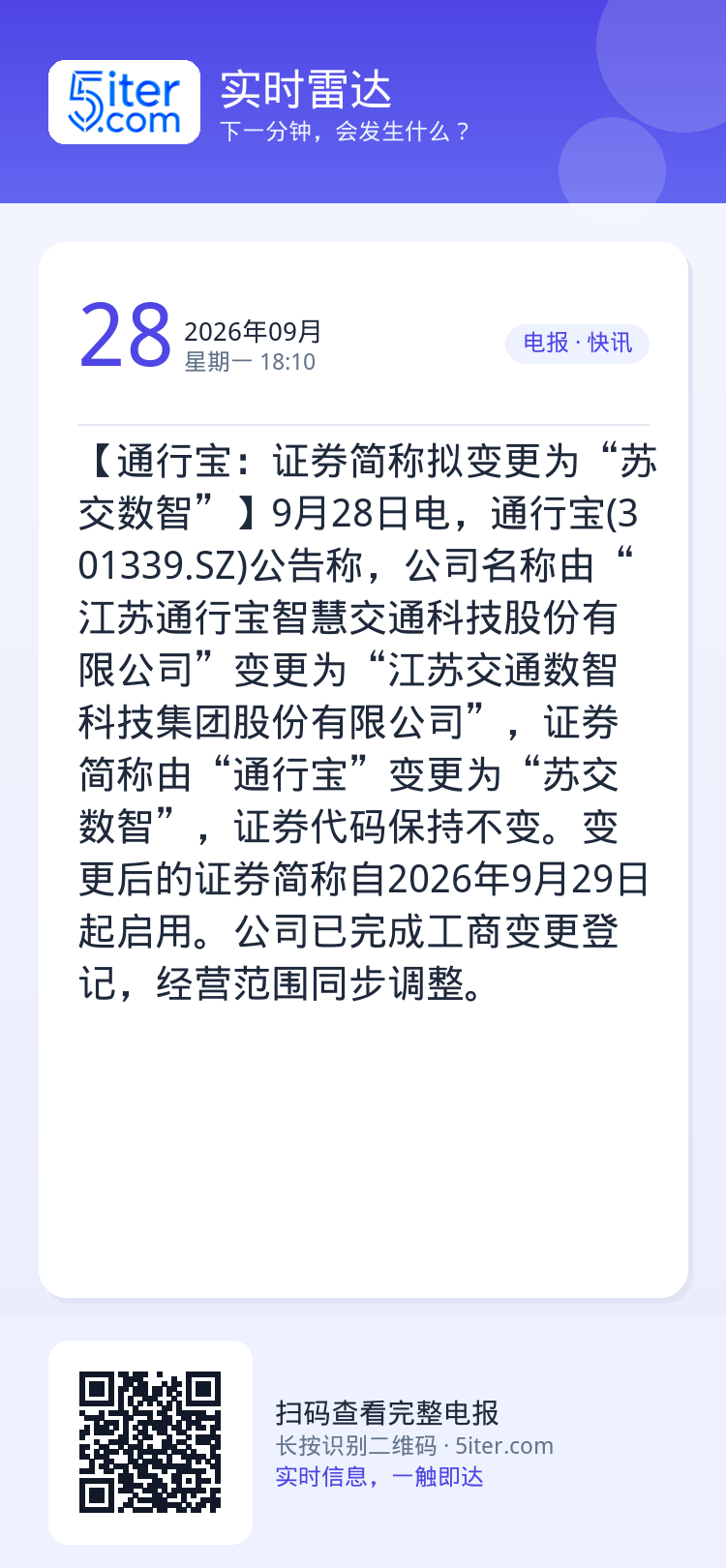 【通行宝：证券简称拟变更为“苏交数智”】9月28日电，通行宝(301339.SZ)公告称，公司名称由“江苏通行宝智慧交通