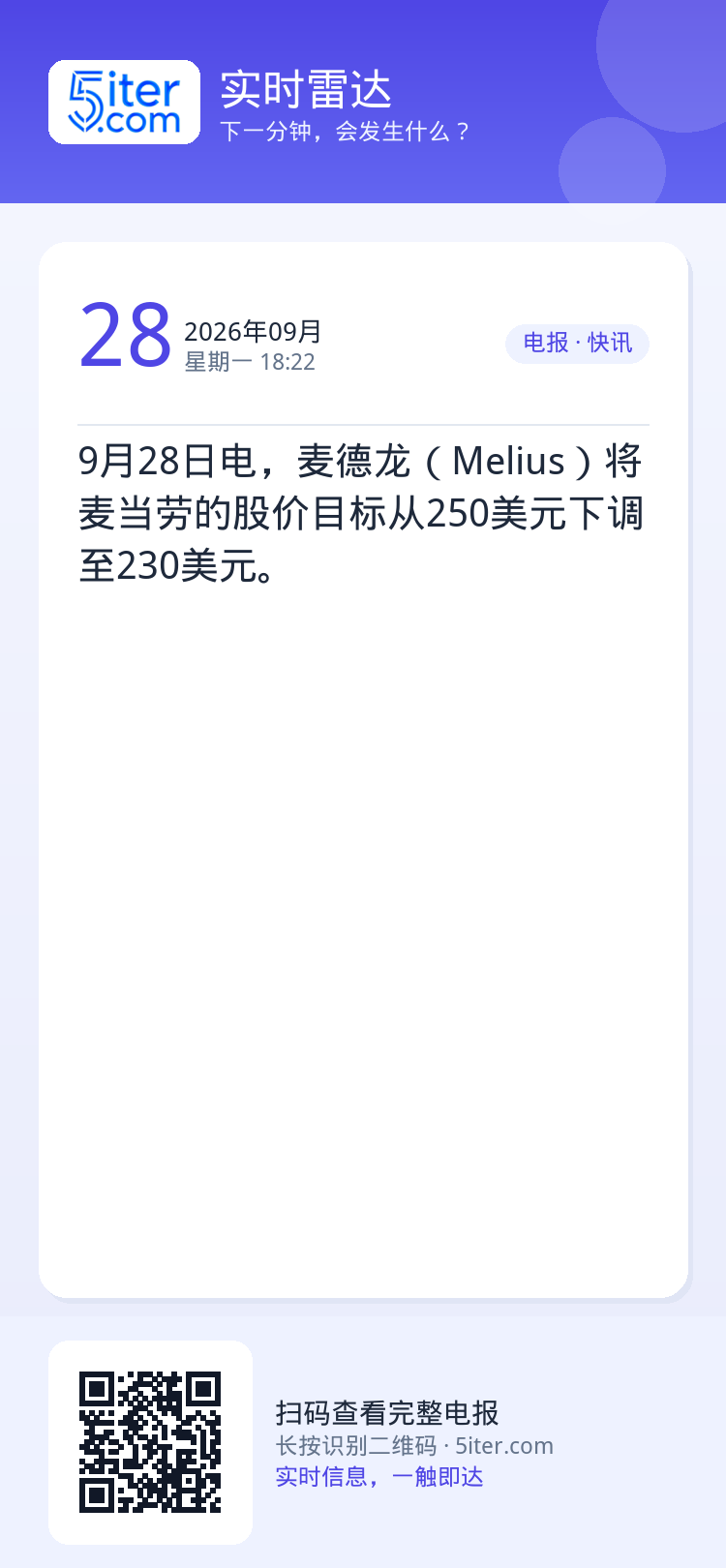 9月28日电，麦德龙（Melius）将麦当劳的股价目标从250美元下调至230美元。
