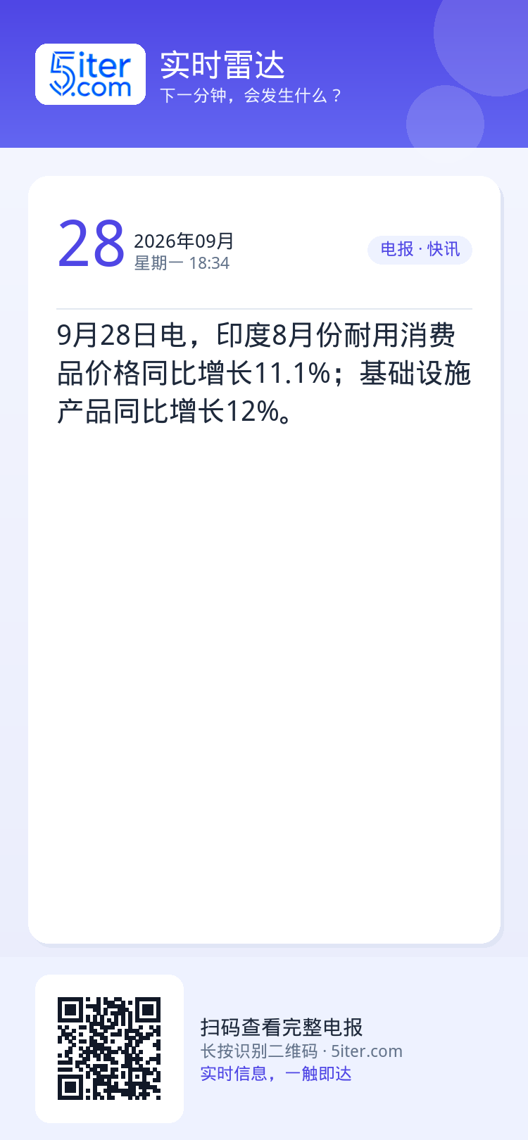 9月28日电，印度8月份耐用消费品价格同比增长11.1%；基础设施产品同比增长12%。