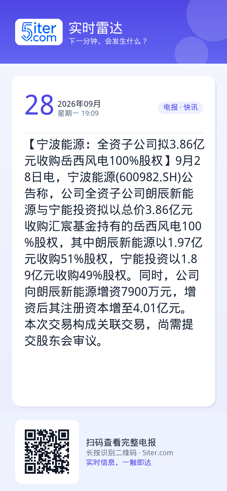 【宁波能源：全资子公司拟3.86亿元收购岳西风电100%股权】9月28日电，宁波能源(600982.SH)公告称，公司全
