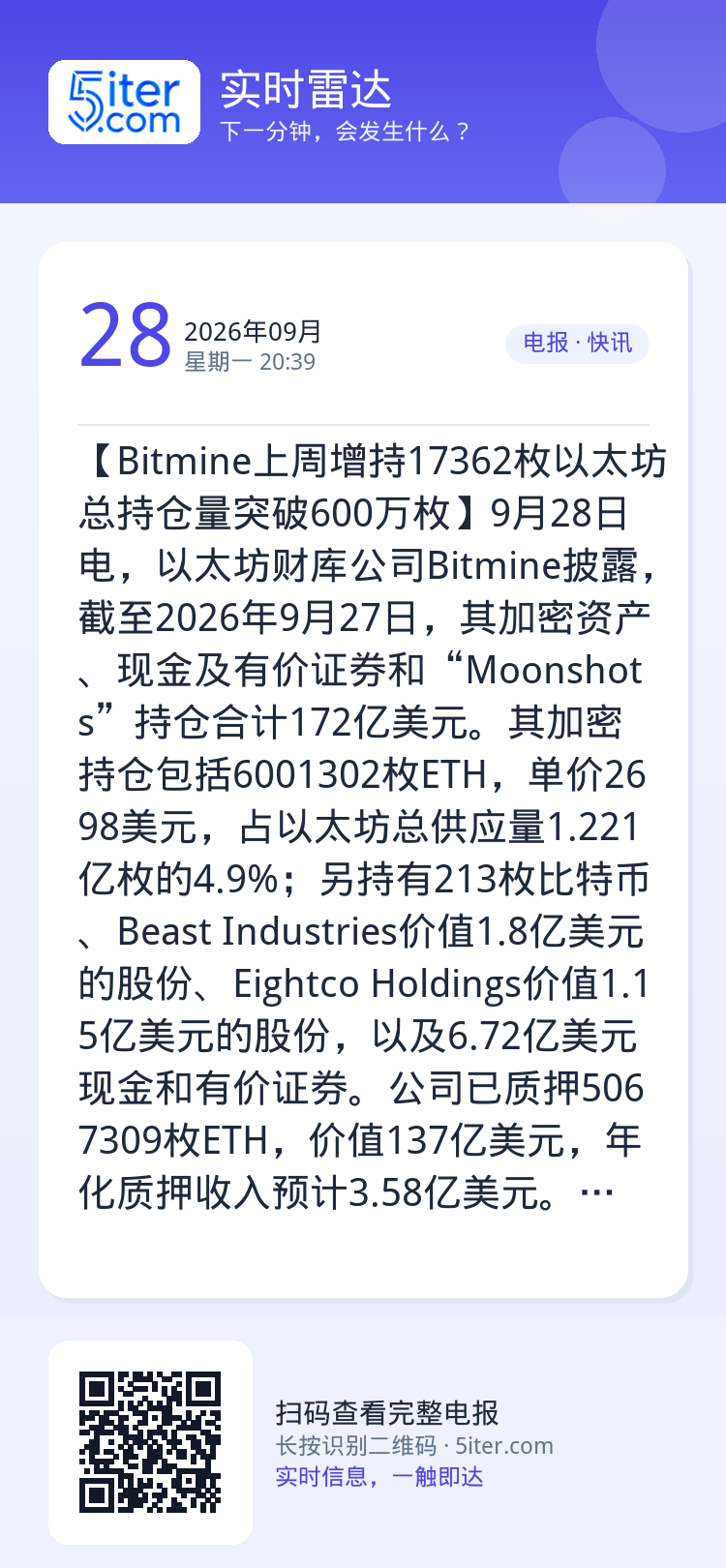 【Bitmine上周增持17362枚以太坊 总持仓量突破600万枚】9月28日电，以太坊财库公司Bitmine披露，截至