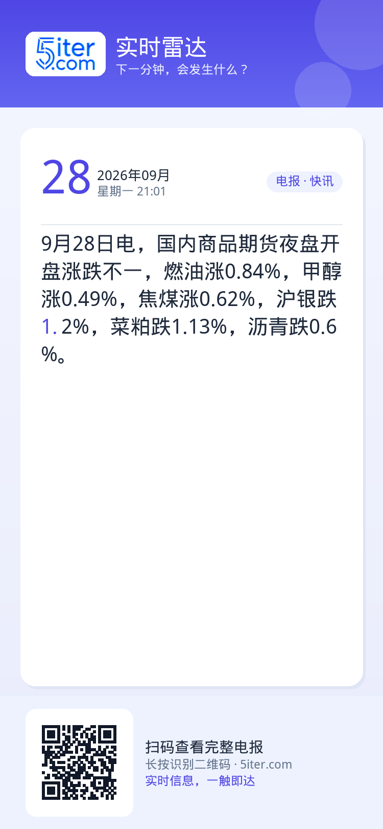 9月28日电，国内商品期货夜盘开盘涨跌不一，燃油涨0.84%，甲醇涨0.49%，焦煤涨0.62%，沪银跌1.2%，菜粕跌