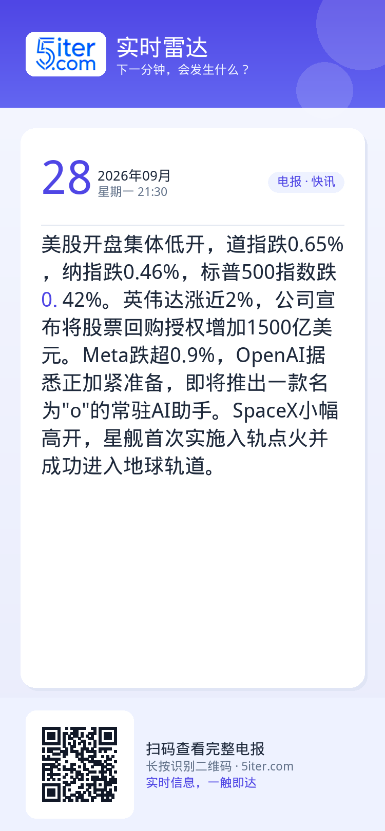 美股开盘集体低开，道指跌0.65%，纳指跌0.46%，标普500指数跌0.42%。英伟达涨近2%，公司宣布将股票回购授权