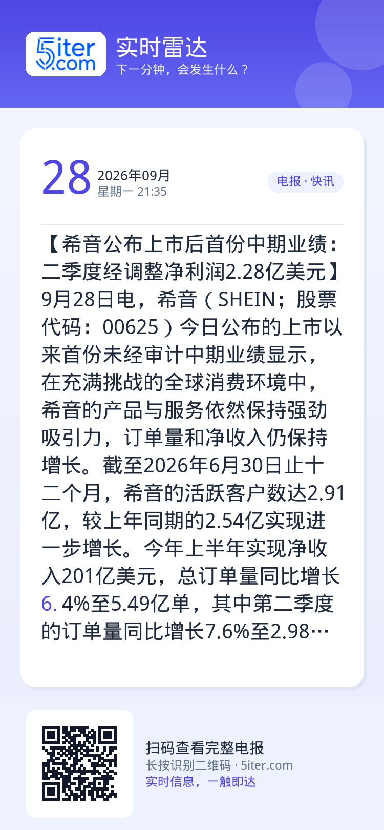 【希音公布上市后首份中期业绩：二季度经调整净利润2.28亿美元】9月28日电，希音（SHEIN；股票代码：00625）今