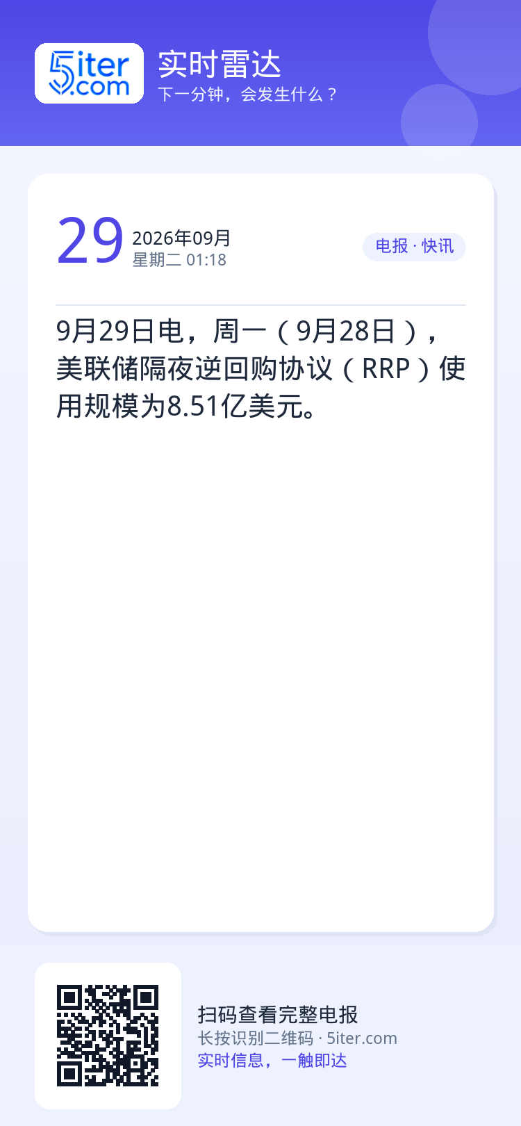 9月29日电，周一（9月28日），美联储隔夜逆回购协议（RRP）使用规模为8.51亿美元。