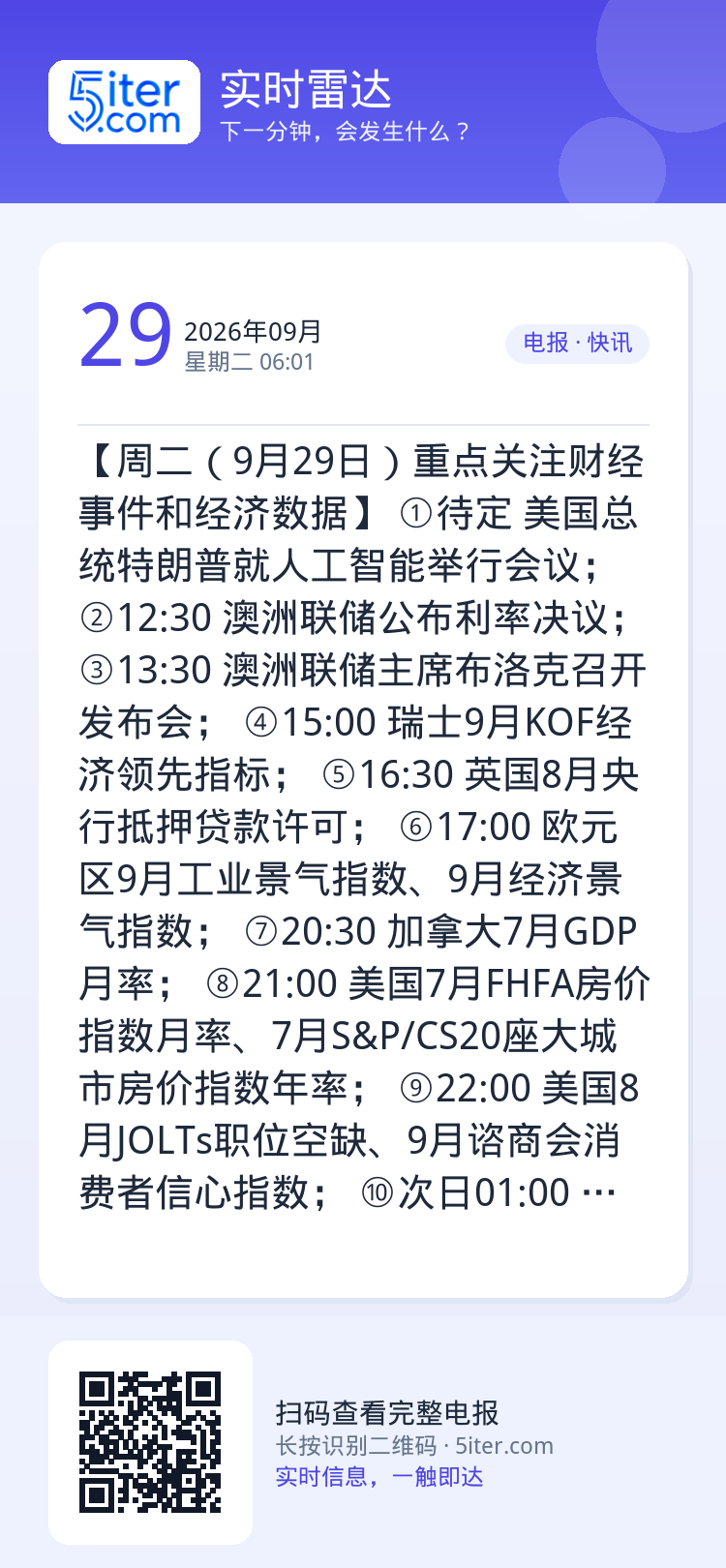 【周二（9月29日）重点关注财经事件和经济数据】
①待定 美国总统特朗普就人工智能举行会议；
②12:30 澳洲联储公布